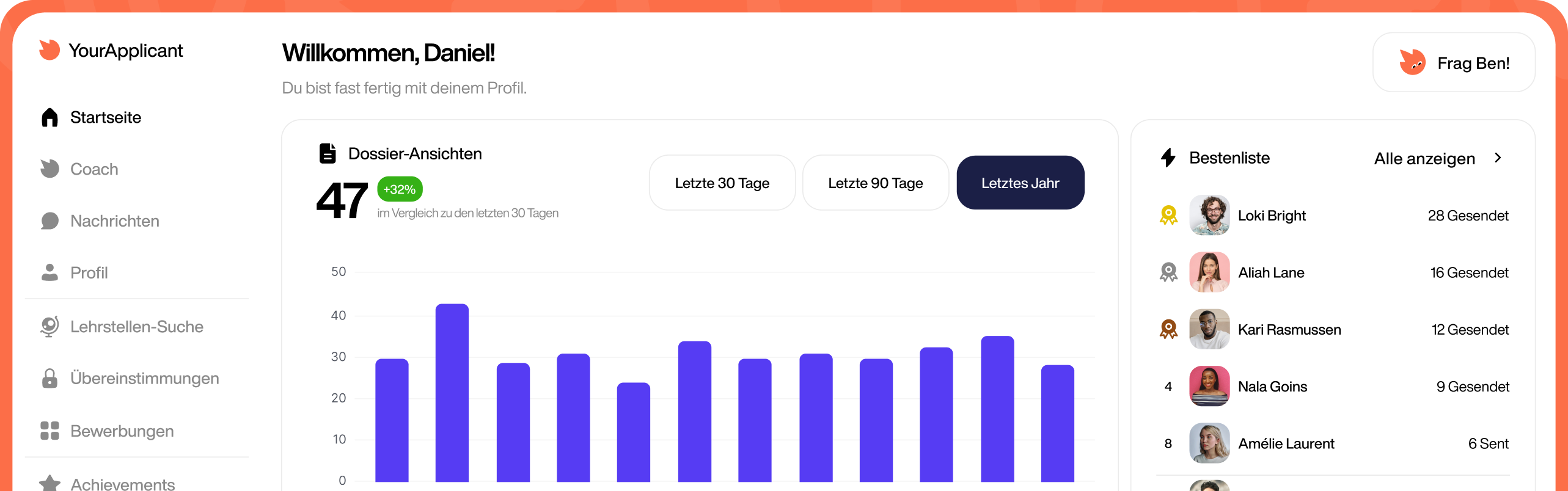Vorschau des YourApplicant-Dashboards
